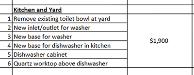 Quotation segment for kitchen and yard works.